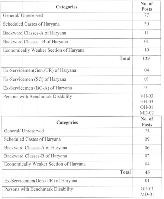 HPSC Recruitment 2024 Vacancy